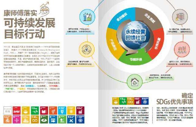 
“向好以善”可连续生长是企业业绩提升的“金钥匙”‘火狐电竞官方网站’(图4)