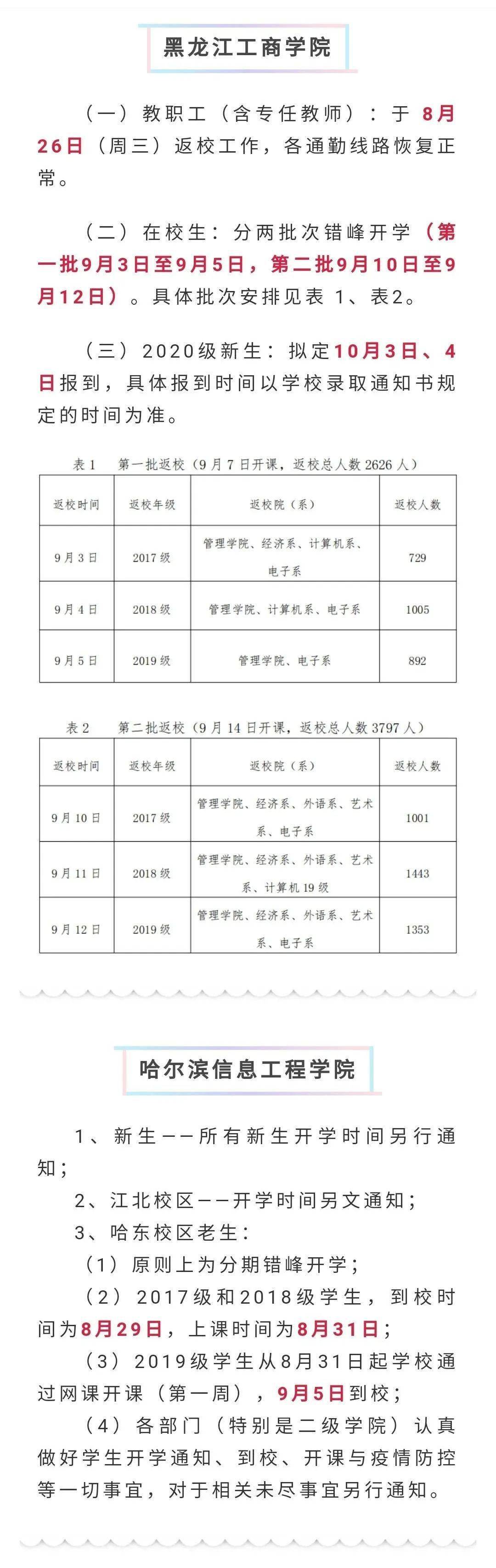 黑龙江各高校开学时间陆续出炉 齐齐哈尔这所高校开学时间定在……“火狐电竞官方网站”(图19)
黑龙江各高校开学时间陆续出炉 齐齐哈尔这所高校开学时间定在……“火狐电竞官方网站”(图19)
