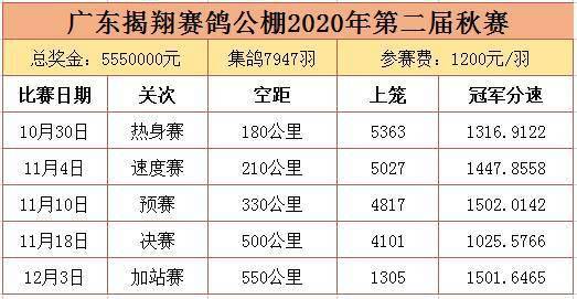 火狐电竞官网_
正在直播：广东揭翔获奖鸽同步拍卖(图2)