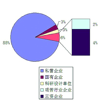 火狐电竞